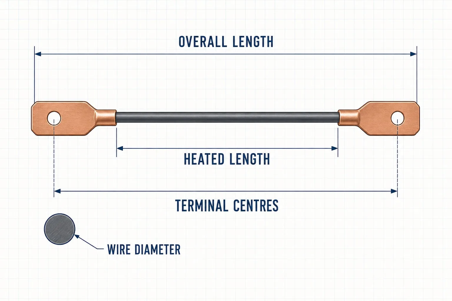Diagram showing overall length, heated length, terminal centres and wire diameter
