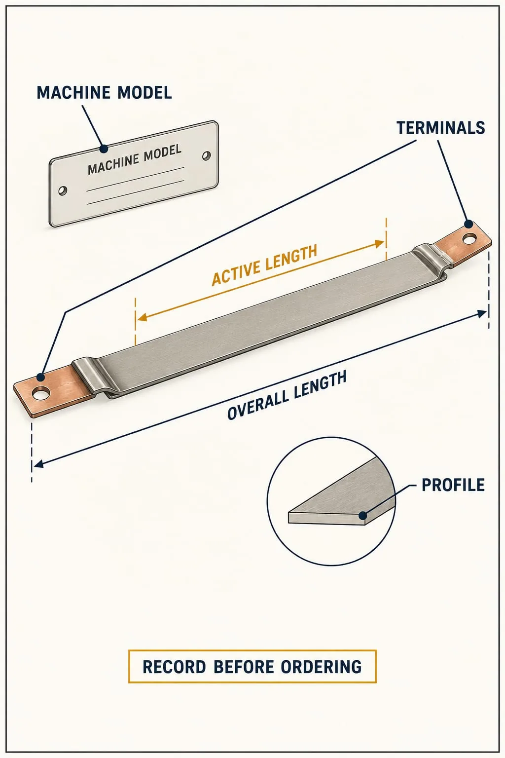 Technical illustration showing measurements and details to record for a replacement heat-seal element