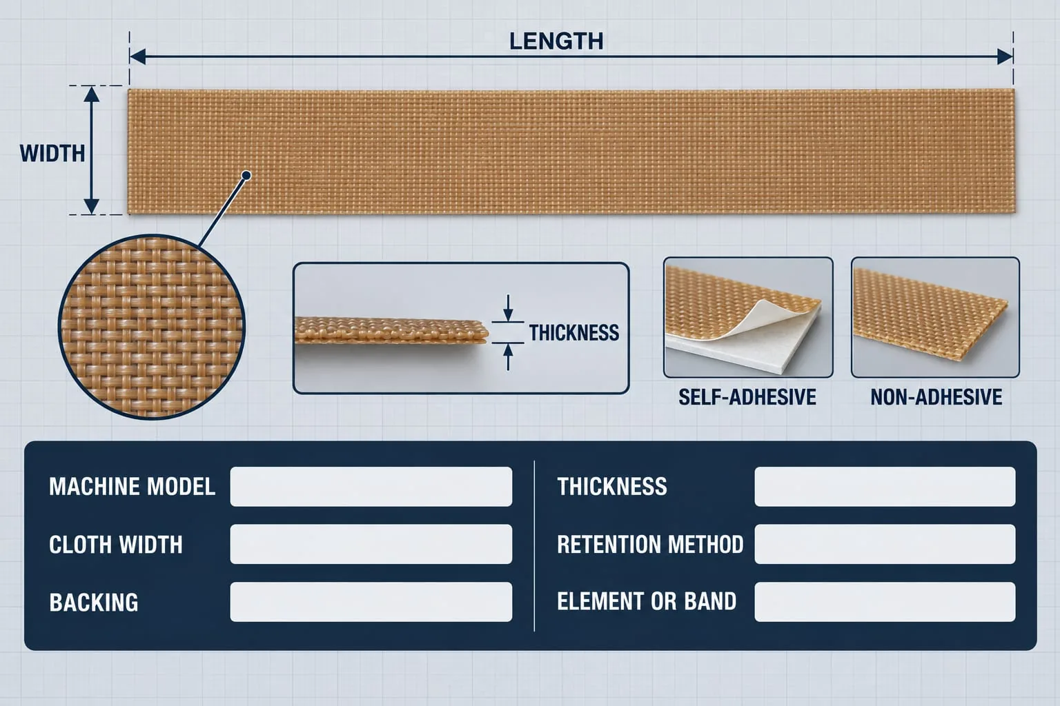PTFE-coated glass cloth specification graphic with width, length, thickness and blank ordering fields